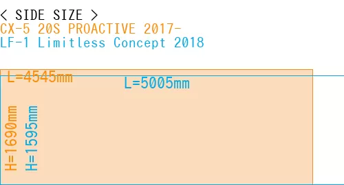 #CX-5 20S PROACTIVE 2017- + LF-1 Limitless Concept 2018